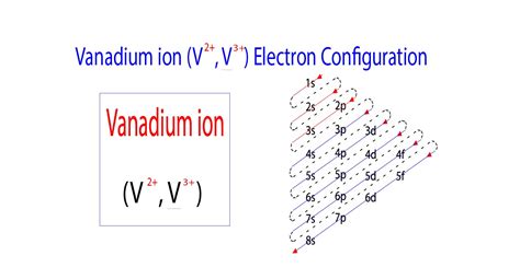 fe+3 electron configuration|electron configuration of v3+ ion.